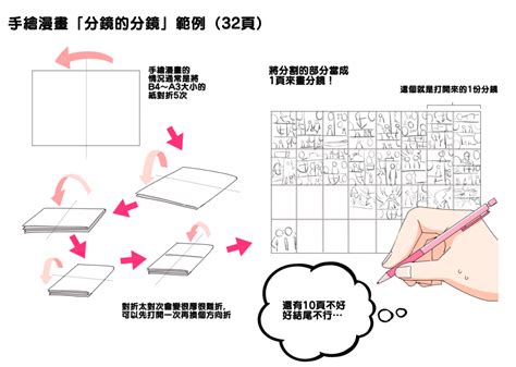 漫畫學習|初學者漫畫講座05 製作分鏡 